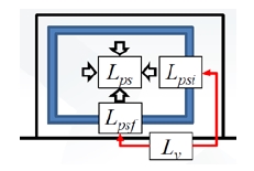 Figure 3: Figure 3: