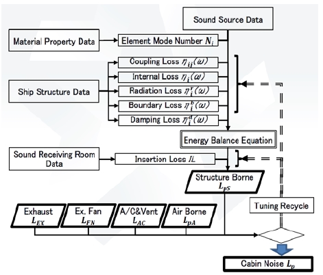 Figure 9: Figure 9: