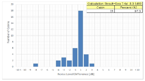Figure 11: Figure 11: