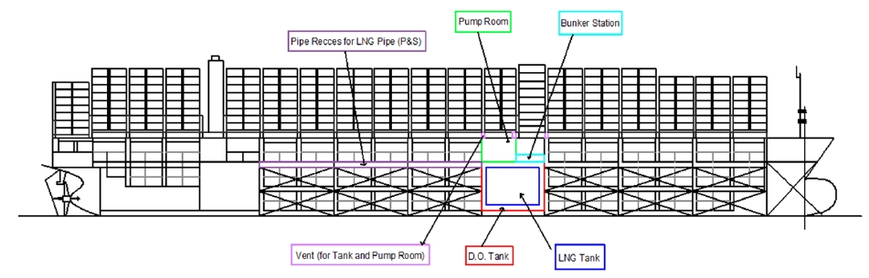 Figure 2: