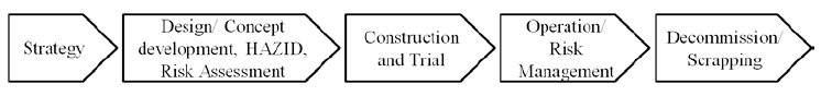 Figure 3: