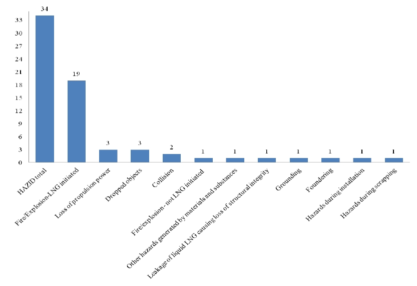 Figure 5: