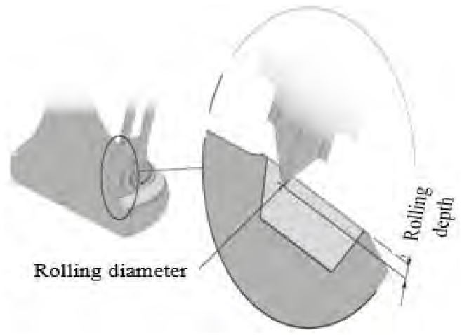 Figure 7: