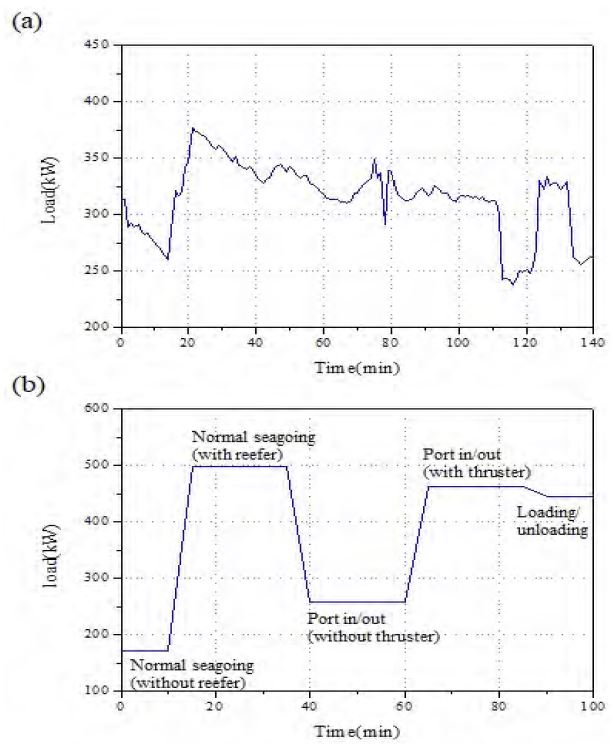Figure 5: