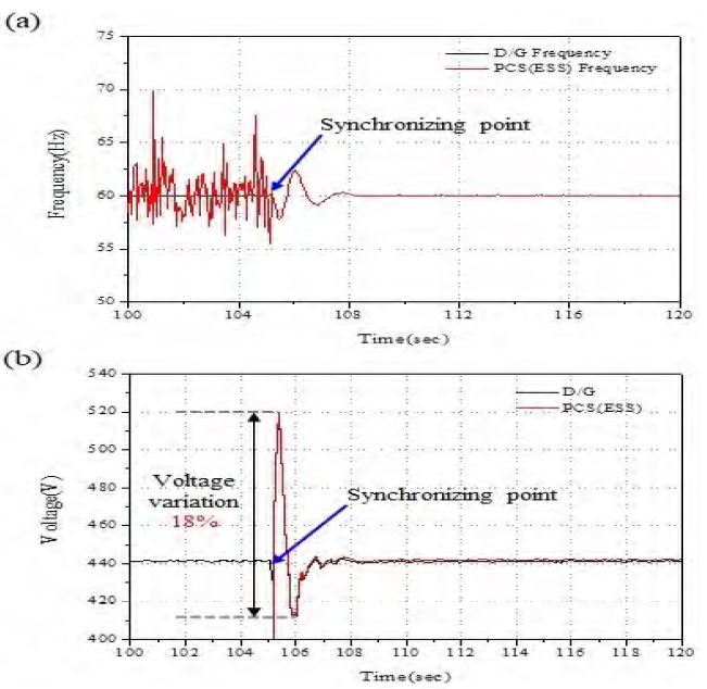 Figure 9: