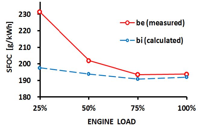 Figure 4: