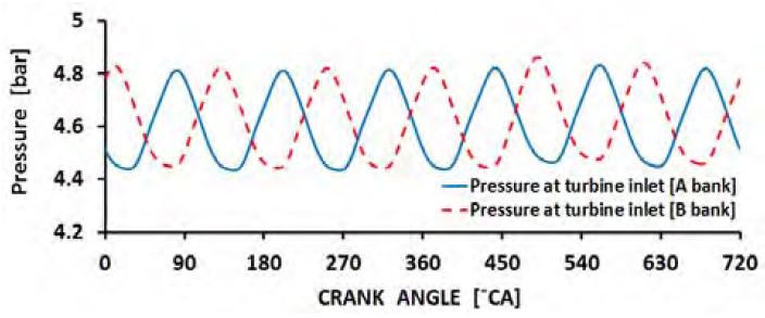 Figure 5: