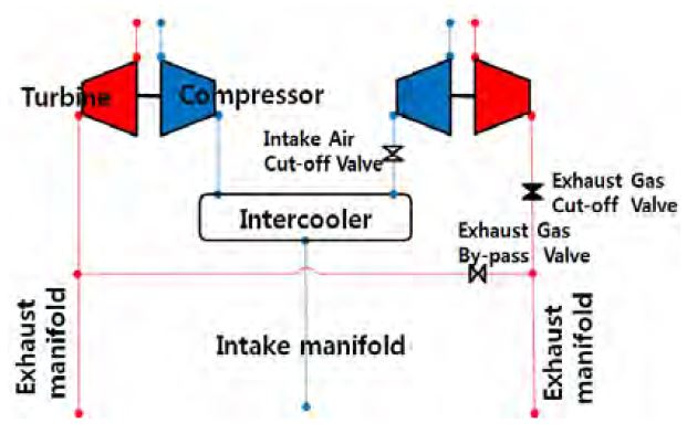 Figure 6:
