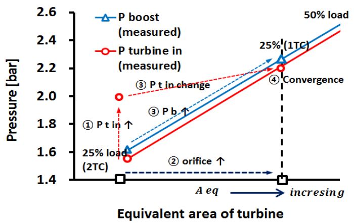 Figure 7: