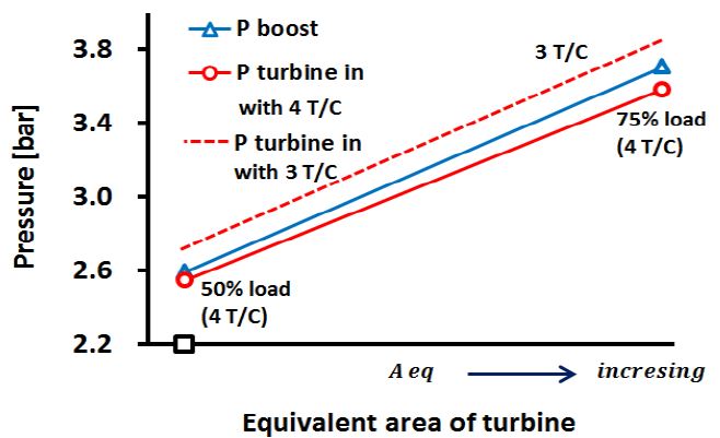 Figure 9: