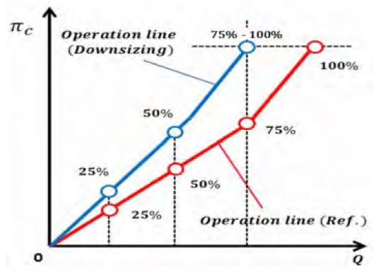 Figure 10: