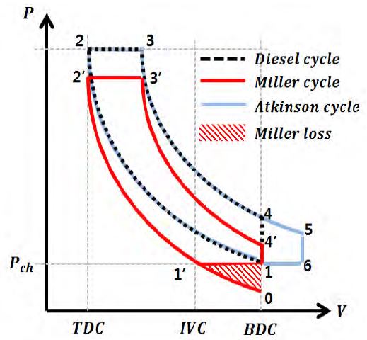 Figure 1: