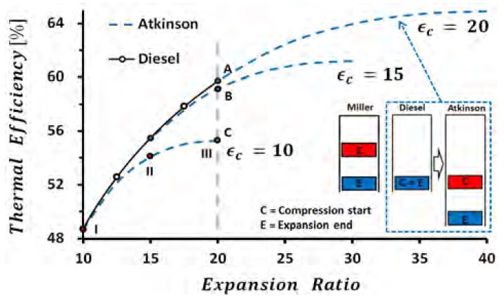 Figure 2: