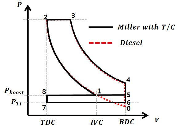 Figure 4: