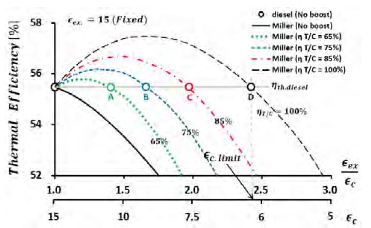 Figure 5: