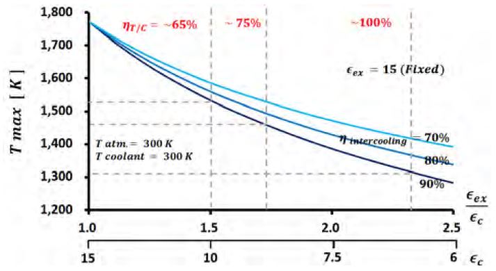 Figure 6: