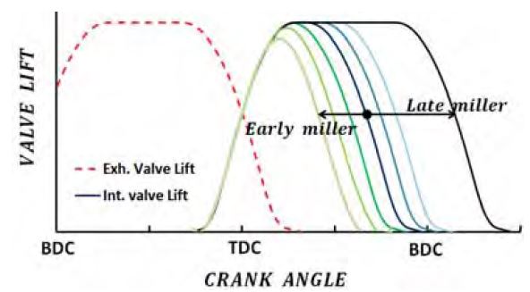 Figure 7: