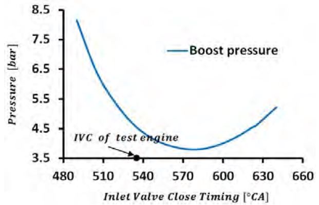 Figure 8: