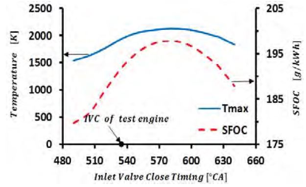 Figure 9: