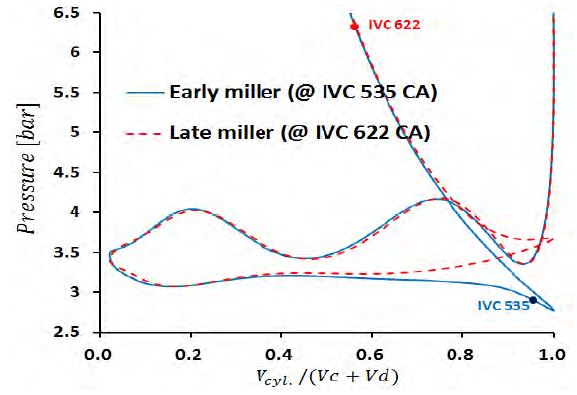 Figure 10: