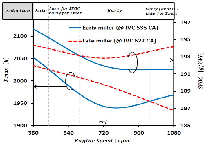 Figure 12: