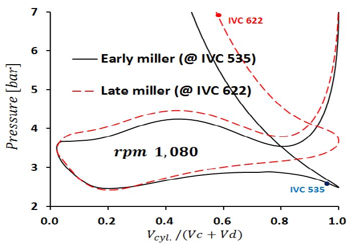 Figure 13: