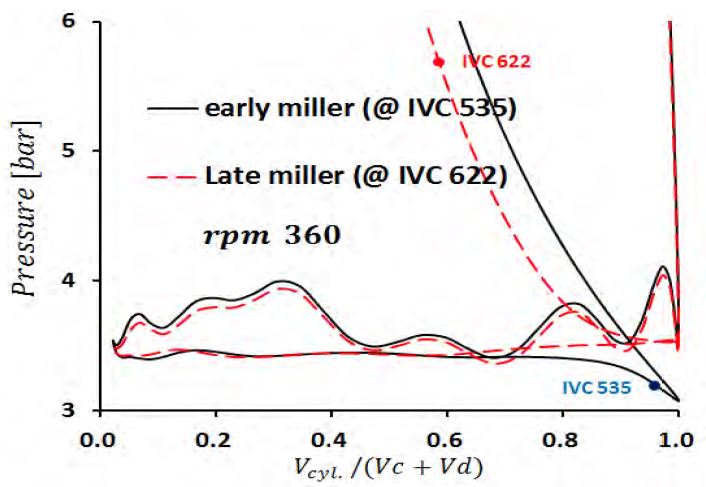 Figure 14:
