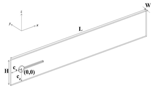 Figure 2:
