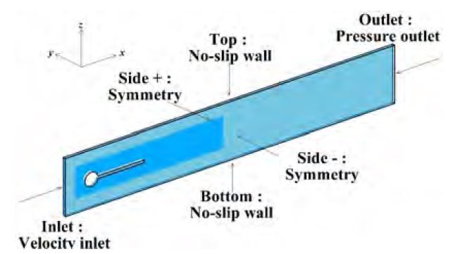 Figure 3: