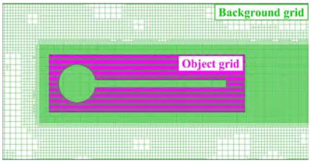 Figure 4:
