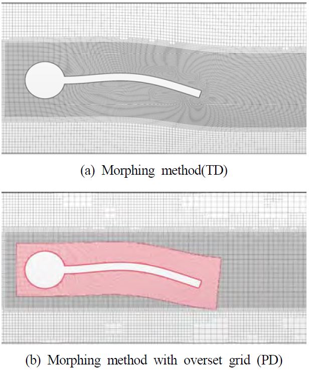 Figure 6: