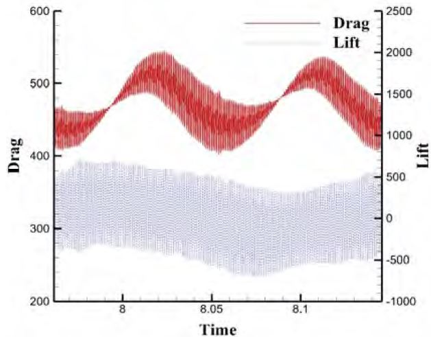 Figure 7: