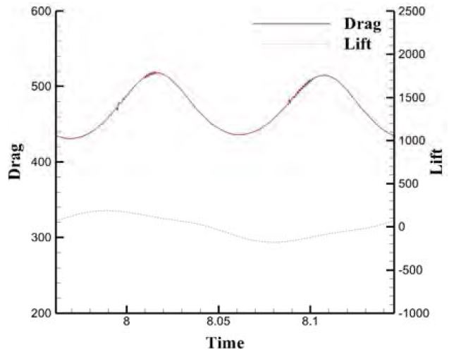 Figure 8:
