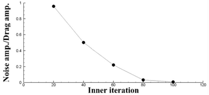 Figure 9: