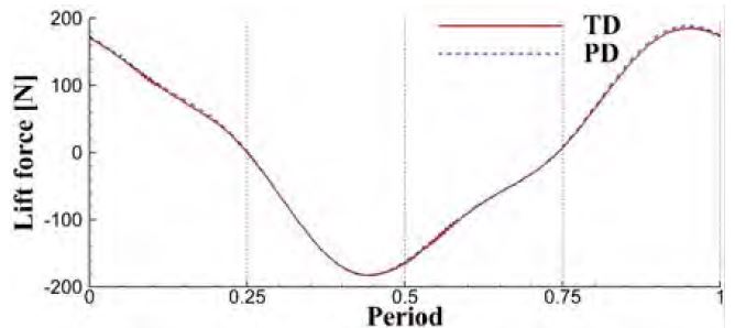 Figure 11:
