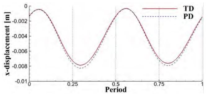 Figure 12: