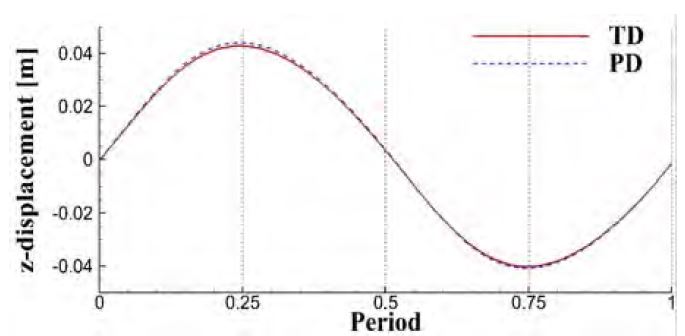 Figure 13:
