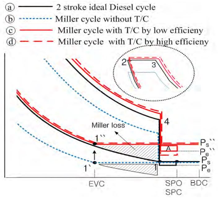 Figure 1: Figure 1: