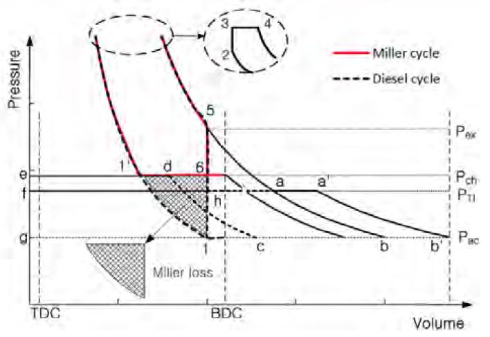Figure 2: Figure 2: