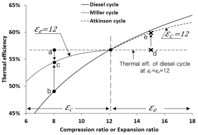 Figure 3: Figure 3: