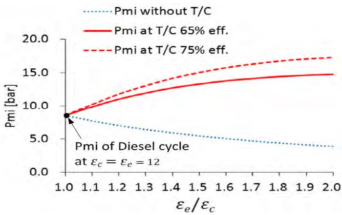 Figure 4: Figure 4: