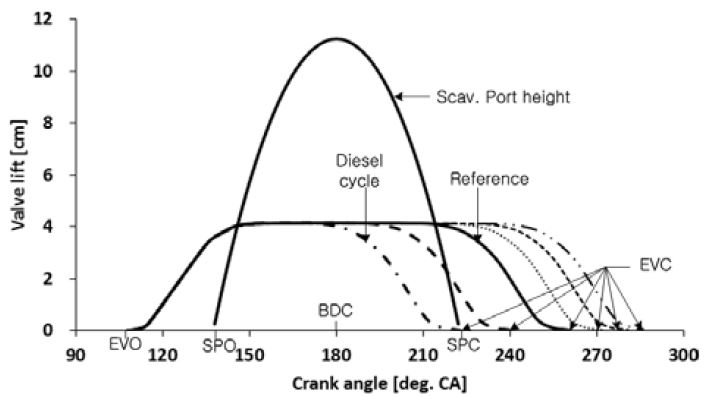 Figure 5: Figure 5:
