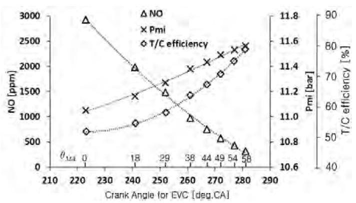 Figure 7: Figure 7: