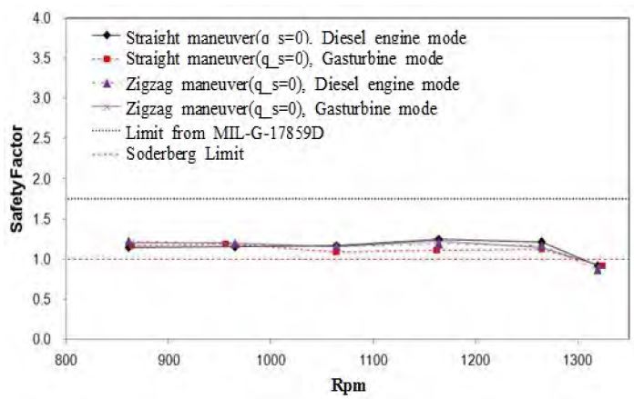 Figure 16: