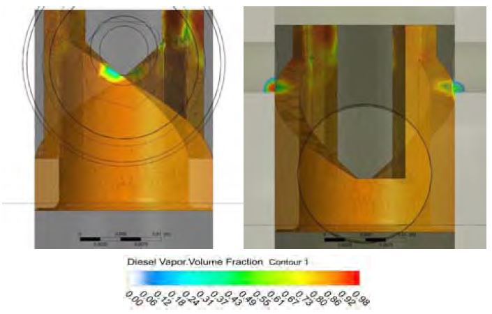 Figure 7: