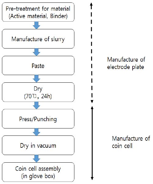 Figure 2: Figure 2: