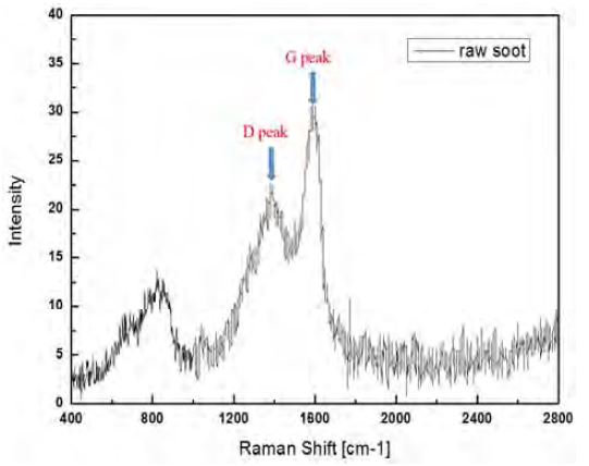 Figure 4: Figure 4: