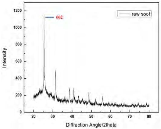 Figure 5: Figure 5: