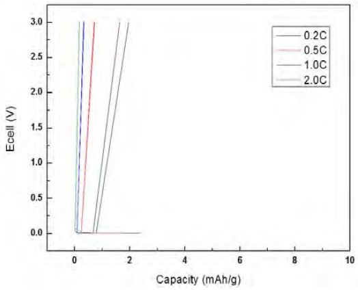 Figure 6: Figure 6: