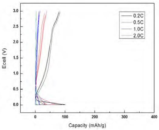 Figure 7: Figure 7: